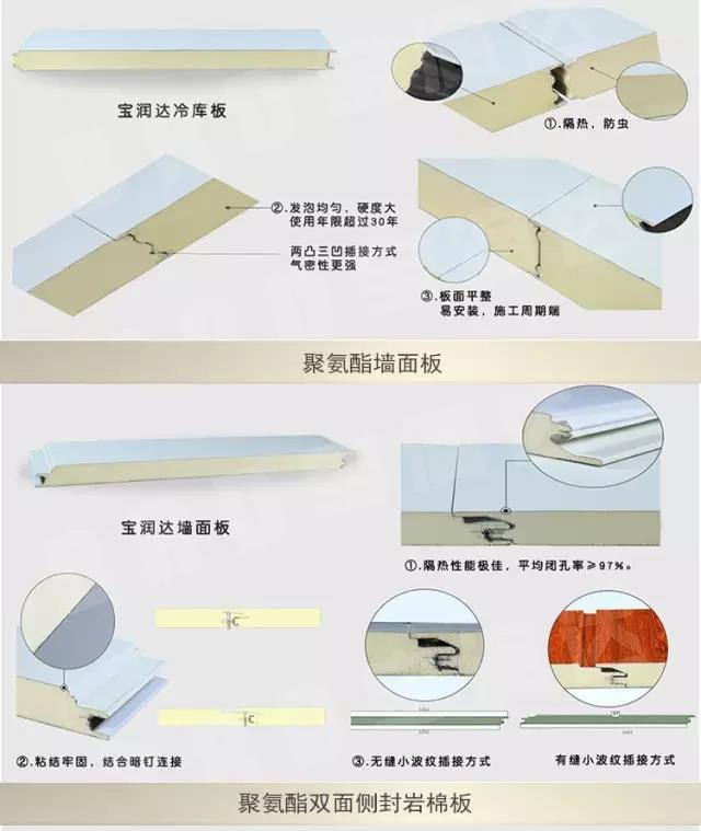 寶潤達(dá)聚氨酯外墻保溫板