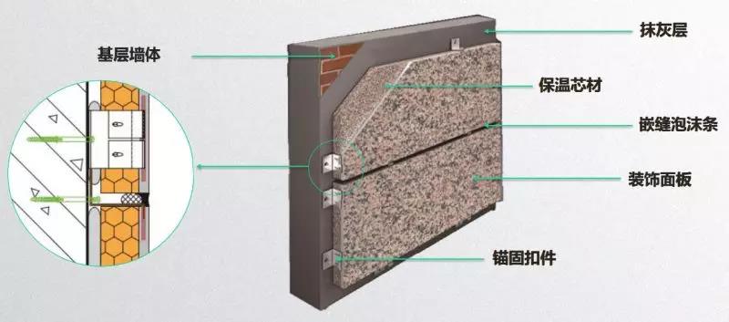 關(guān)于外墻保溫一體板的干貨，都在這里了