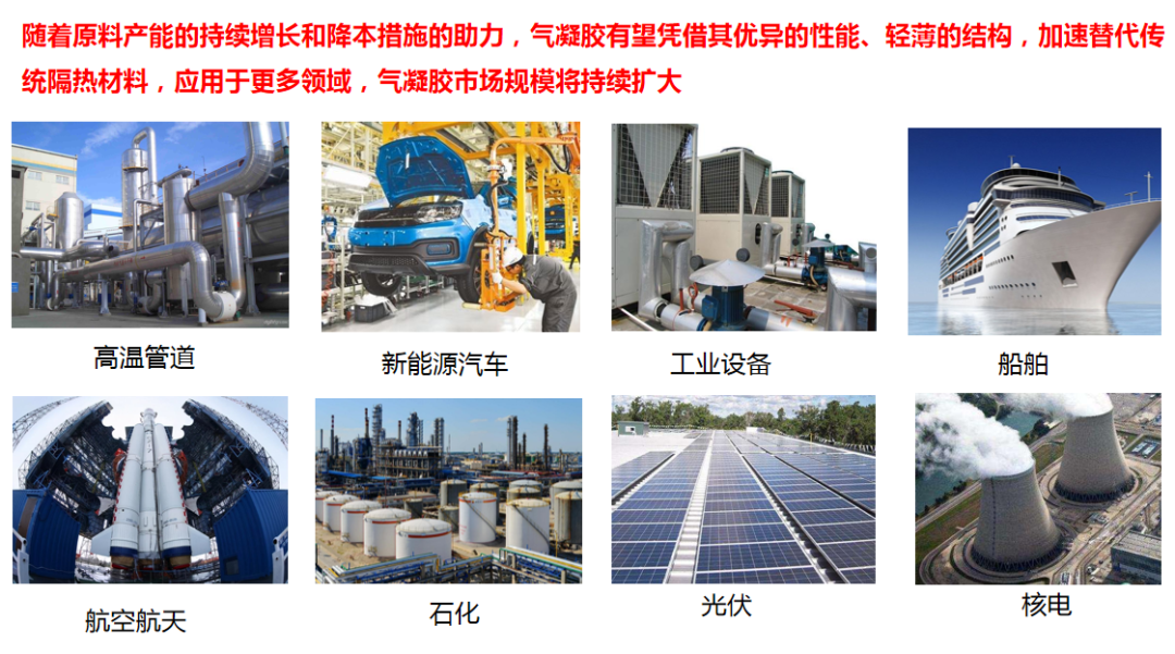 重點(diǎn)研發(fā) | 寶潤(rùn)達(dá)氣凝膠專項(xiàng)項(xiàng)目入選 自研A級(jí)防火國(guó)檢通過(guò)